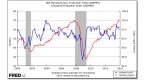 the-ism-manufacturing-index-and-the-economy_11